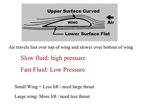 evilanfel upcoming|Flying Fluids .